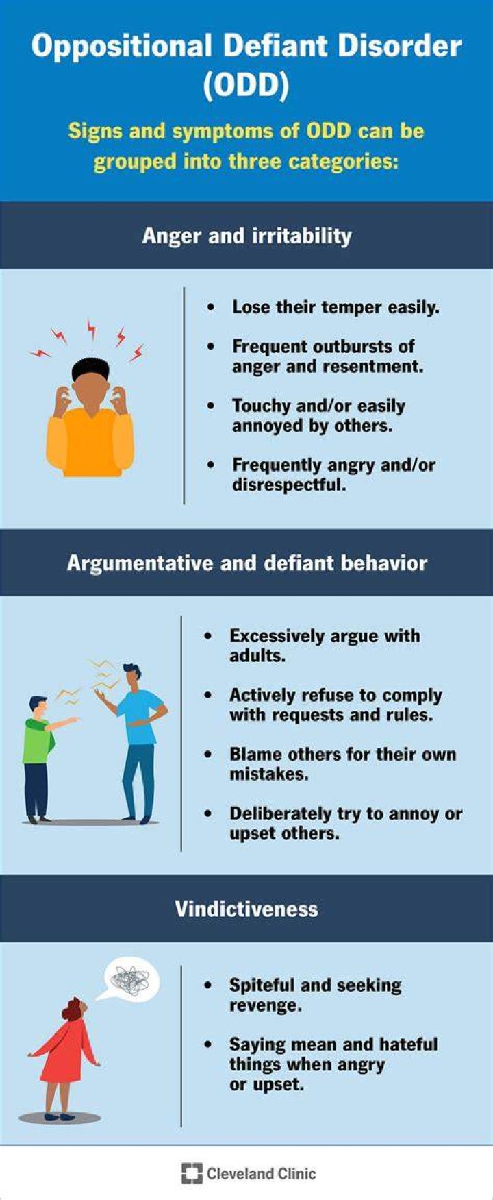 Is oppositional defiant disorder real? (Is ODD real?)