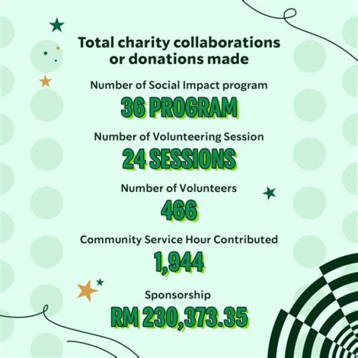 total charity